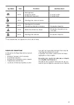 Preview for 27 page of Zanussi ZWD141K User Manual