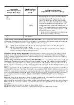 Preview for 14 page of Zanussi ZWD76SB4PW User Manual