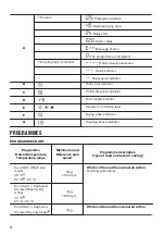 Предварительный просмотр 12 страницы Zanussi ZWD86NB4PW User Manual