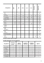 Предварительный просмотр 15 страницы Zanussi ZWD86NB4PW User Manual