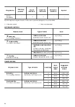 Предварительный просмотр 16 страницы Zanussi ZWD86NB4PW User Manual