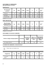 Предварительный просмотр 34 страницы Zanussi ZWD86NB4PW User Manual