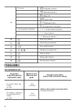 Предварительный просмотр 12 страницы Zanussi ZWD86SB4PW User Manual