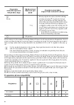 Предварительный просмотр 14 страницы Zanussi ZWD86SB4PW User Manual