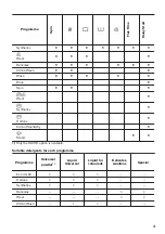 Предварительный просмотр 15 страницы Zanussi ZWD86SB4PW User Manual