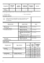 Предварительный просмотр 16 страницы Zanussi ZWD86SB4PW User Manual