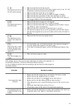 Предварительный просмотр 31 страницы Zanussi ZWD86SB4PW User Manual