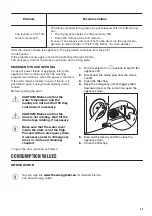 Предварительный просмотр 33 страницы Zanussi ZWD86SB4PW User Manual