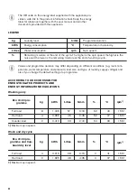 Предварительный просмотр 34 страницы Zanussi ZWD86SB4PW User Manual