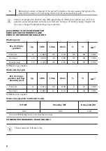 Preview for 34 page of Zanussi ZWD96SB4PW User Manual