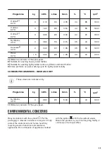 Preview for 35 page of Zanussi ZWD96SB4PW User Manual