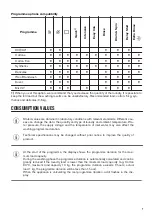 Preview for 7 page of Zanussi ZWF 01280W User Manual