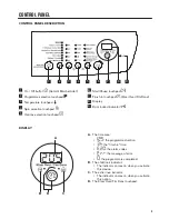 Preview for 5 page of Zanussi ZWF 0143BWH User Manual