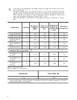 Preview for 8 page of Zanussi ZWF 0143BWH User Manual