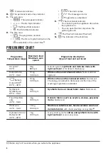 Preview for 6 page of Zanussi ZWF 0147BX User Manual