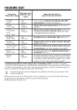 Предварительный просмотр 6 страницы Zanussi ZWF 01483W User Manual