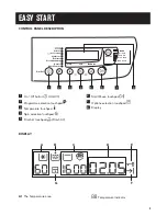 Preview for 5 page of Zanussi ZWF 01486ZS User Manual