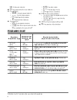 Preview for 6 page of Zanussi ZWF 01486ZS User Manual