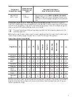 Preview for 7 page of Zanussi ZWF 01486ZS User Manual