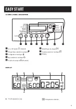 Предварительный просмотр 5 страницы Zanussi ZWF 01487W User Manual