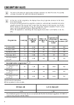 Предварительный просмотр 8 страницы Zanussi ZWF 01487W User Manual