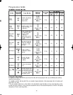 Preview for 15 page of Zanussi ZWF 1000 User Manual