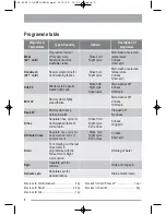 Preview for 8 page of Zanussi ZWF 10020W User Manual