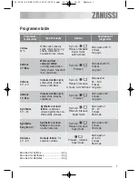 Preview for 7 page of Zanussi ZWF 10070W1 User Manual