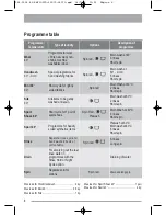 Preview for 8 page of Zanussi ZWF 10070W1 User Manual