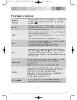 Preview for 9 page of Zanussi ZWF 10070W1 User Manual