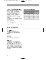 Preview for 12 page of Zanussi ZWF 10070W1 User Manual