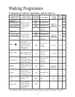 Preview for 16 page of Zanussi ZWF 1010 W Instruction Booklet