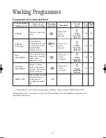 Preview for 15 page of Zanussi ZWF 1011 W Instruction Booklet