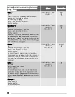 Preview for 12 page of Zanussi ZWF 1023 User Manual