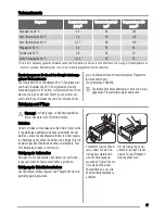 Preview for 17 page of Zanussi ZWF 1023 User Manual