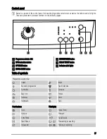 Preview for 27 page of Zanussi ZWF 1023 User Manual