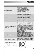 Preview for 21 page of Zanussi ZWF 12080 W User Manual