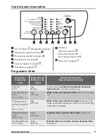 Preview for 5 page of Zanussi ZWF 1210 User Manual