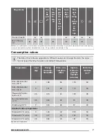 Preview for 7 page of Zanussi ZWF 1210 User Manual