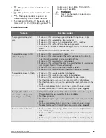 Preview for 15 page of Zanussi ZWF 1210 User Manual