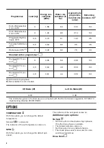 Preview for 8 page of Zanussi ZWF 1211 User Manual