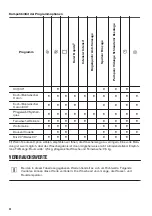 Preview for 24 page of Zanussi ZWF 1211 User Manual