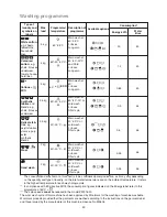 Preview for 18 page of Zanussi ZWF 1220 User Manual