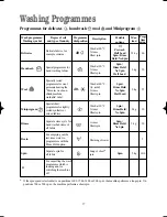 Предварительный просмотр 17 страницы Zanussi ZWF 1221 G Instruction Booklet