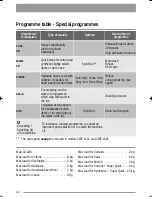 Preview for 10 page of Zanussi ZWF 1221 User Manual