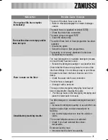 Предварительный просмотр 21 страницы Zanussi ZWF 1221 User Manual