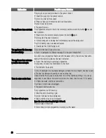 Preview for 26 page of Zanussi ZWF 1222 User Manual