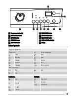 Preview for 5 page of Zanussi ZWF 1223 User Manual