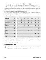 Preview for 10 page of Zanussi ZWF 1225 User Manual