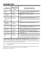 Preview for 7 page of Zanussi ZWF 1231 User Manual